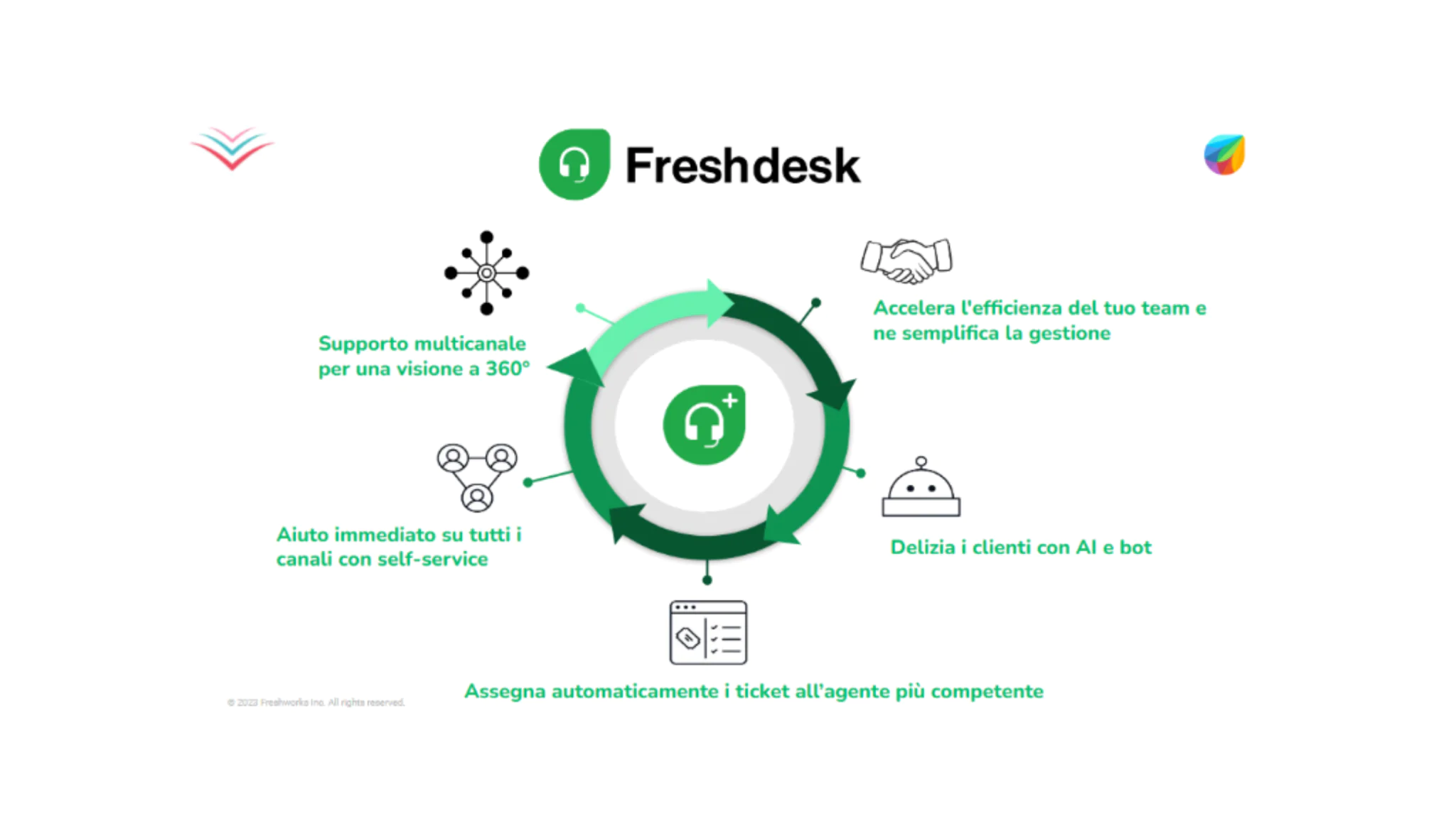 Servizio clienti fleshdesk