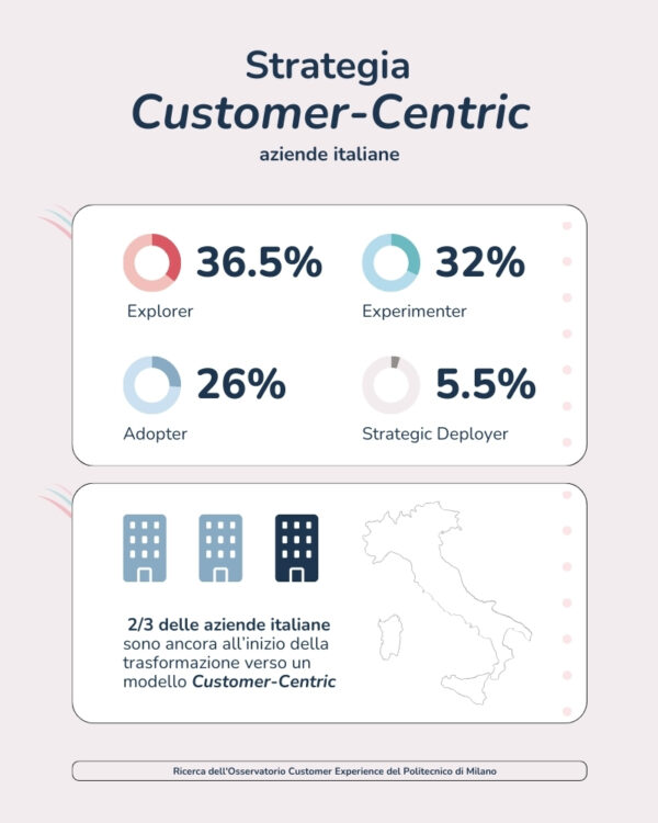 Customer-Centric