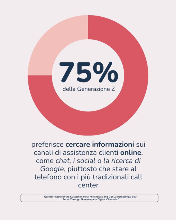 assistenza clienti generazione z