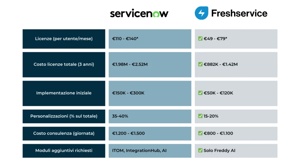 Total Cost of Ownership Service Desk